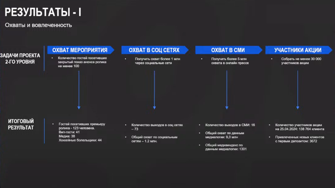 Слайд 6